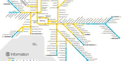 Sieci kolejowej w Melbourne mapie